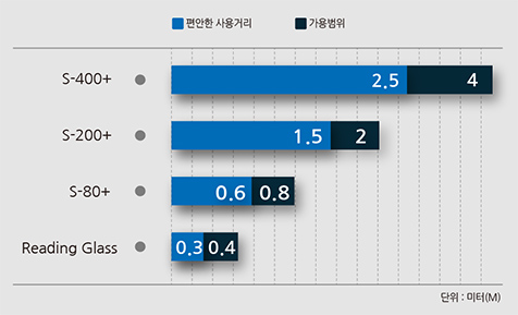 실내용 누진 렌즈 배경